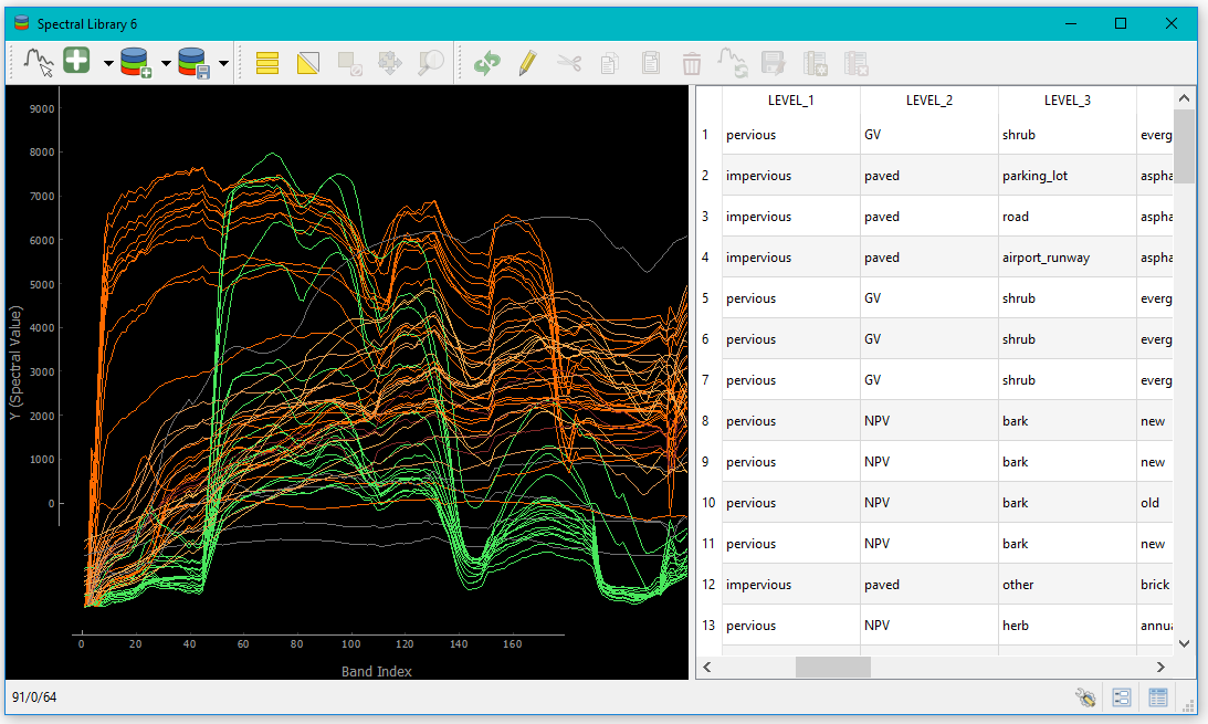 Spectral Library Tool